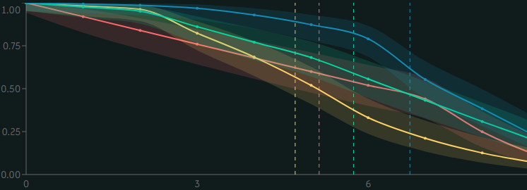 Promotional Forecasted Image