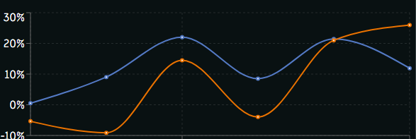 Promotional Trends Image